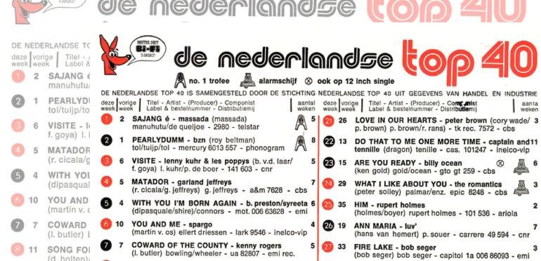 192TV: De Top 40 van 5 april 1980