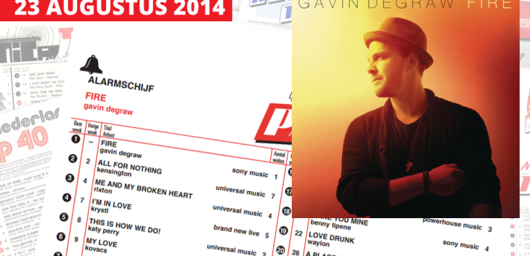 Tip 4: Tomorrow’s Hits