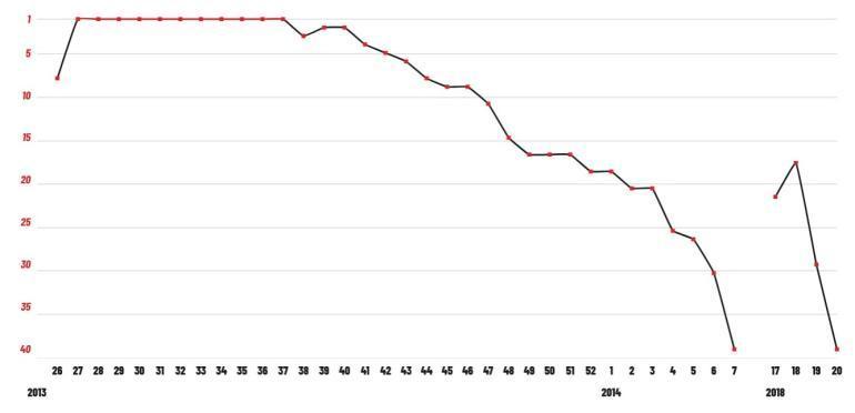 Avicii - Wake Me Up!