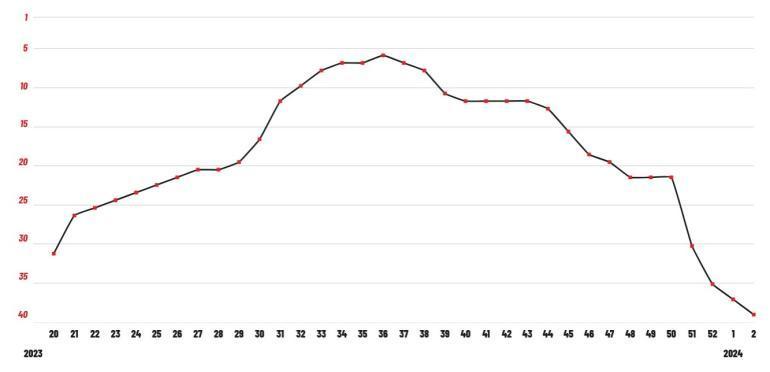 Nothing But Thieves - Overcome