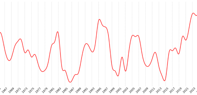Nederlandstalige hits