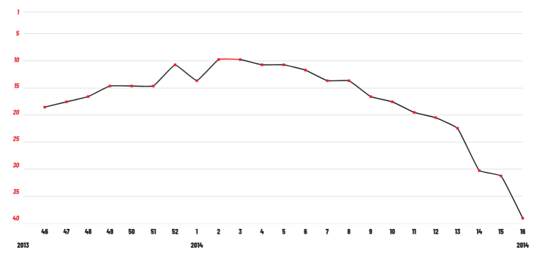 Yellow Claw ft. Rochelle - Shotgun