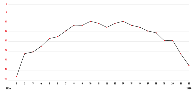 Lost Frequencies & Bastille - Head Down