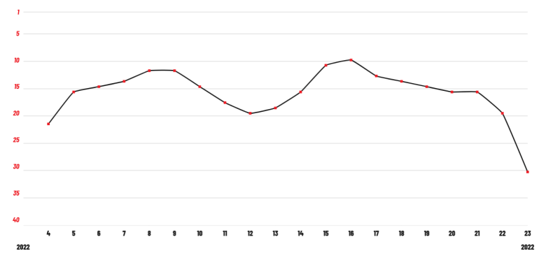 Lauren Spencer Smith - Fingers Crossed