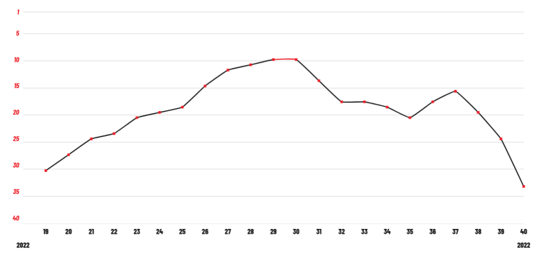 George Ezra - Green Green Grass