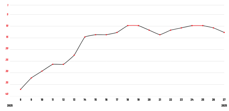 Damiano David - Born With A Broken Heart (onvolledig)