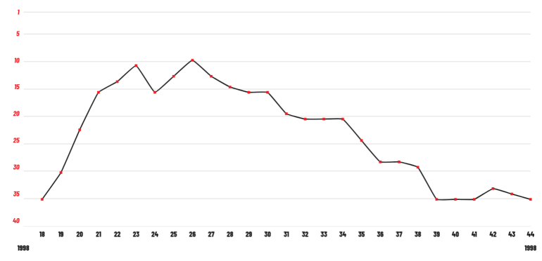 Shania Twain - You`re Still The One