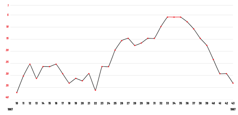 positieverloop - De Heikrekels - Waarom Heb Jij Me Laten Staan