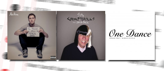 Mike Posner scoort grootste hit 2016