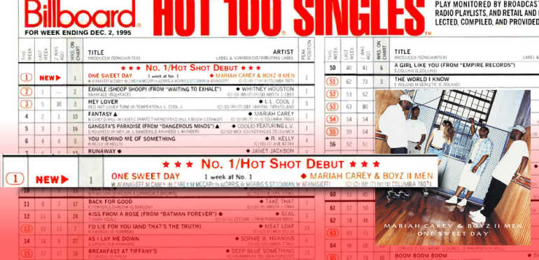 Top 4: Nieuw op 1 in de V.S.